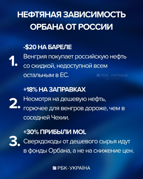 Конец "Дружбы": как США и ЕС готовят финальный удар по энергетической империи Орбана