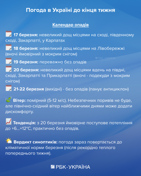 Потеплеет ли в Украине до конца недели? Синоптики говорят о ночных морозах, но есть и хорошие новости